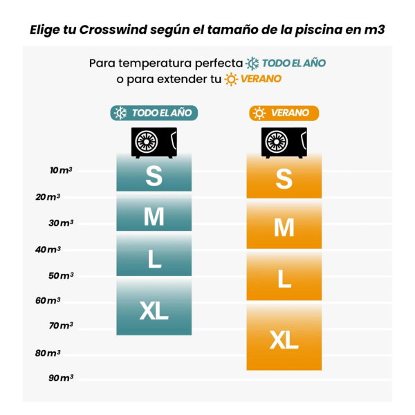Bomba de Calor Piscina - Rheem Crosswind Inverter M 32m3 / 9.5 Kw - Imagen 2